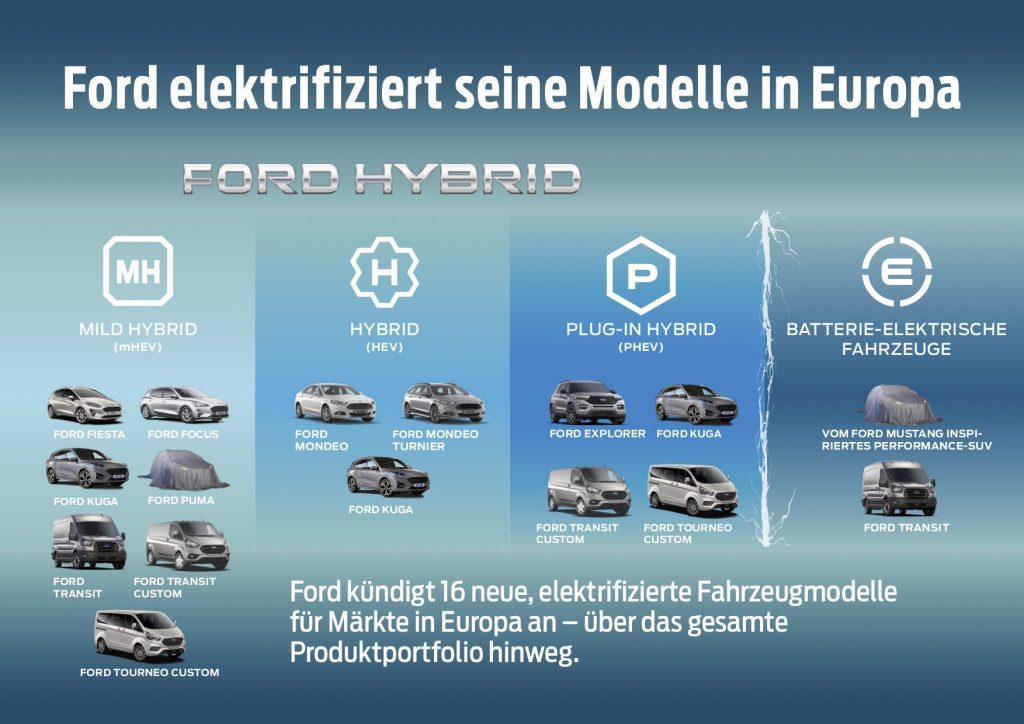Ford, Go Further, Hybridmodelle, Focus, Kuga, Fiesta, Transit, Tourneo, Plugin-Hybrid
