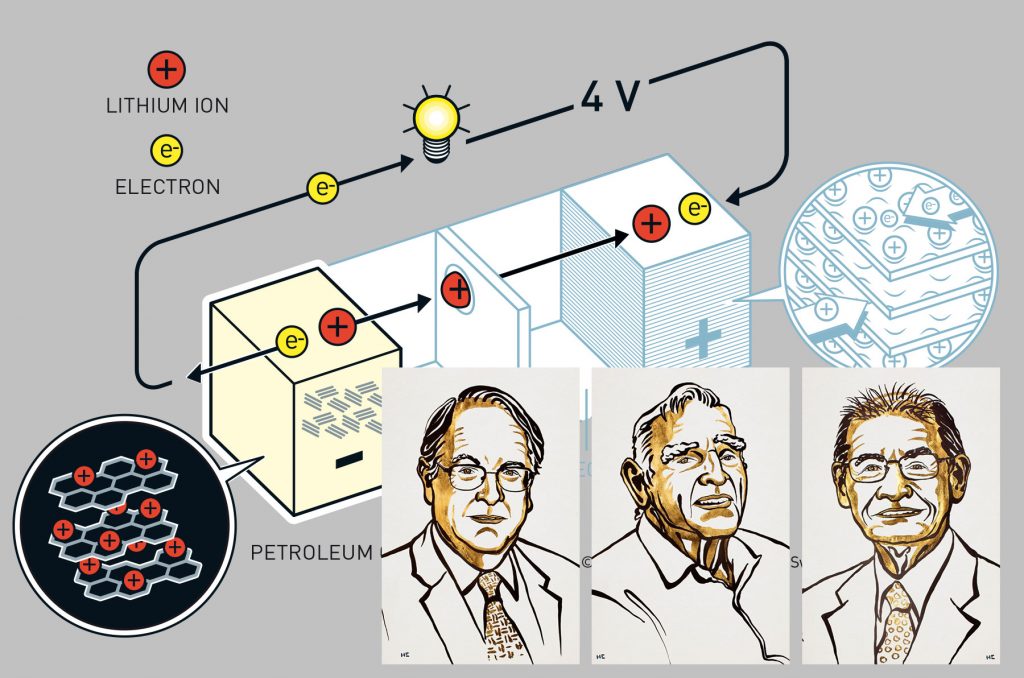 Nobelpreis für Chemie geht an drei Batterieforscher