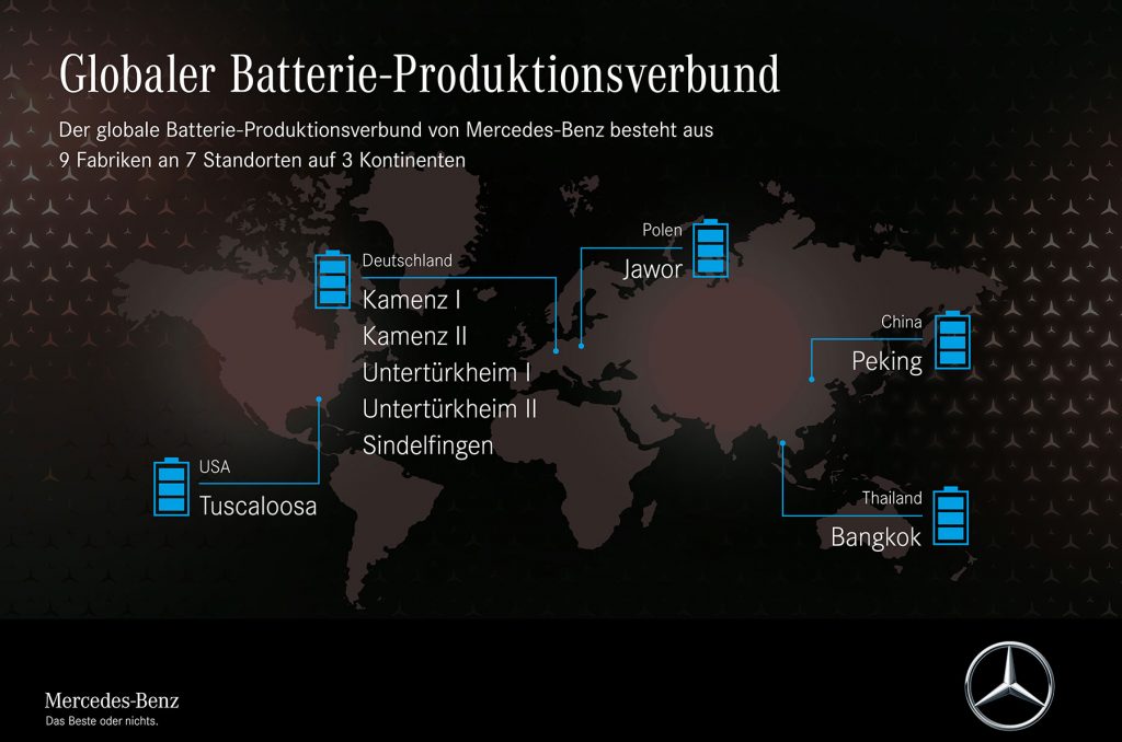 Daimler macht Fortschritte bei der Batteriefertigung, Kamenz steigert Produktionskapazitäten