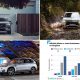 Plug-in Hybride im Fadenkreuz: BMW X5 mit weit über 370 g CO2 pro Kilometer