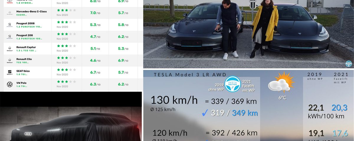 Mittwoch Kompakt: Teslas Reichweiten-Ambitionen, Audis Rallye-Ambitionen, Bosch mit Diesel-Ambitionen, GreenNCAP mit neuen Testambitionen