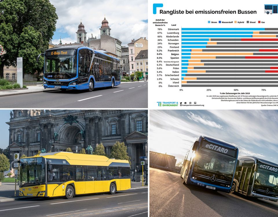 Dänemark führt beim emissionsfreien ÖPNV, Deutschland weit abgeschlagen