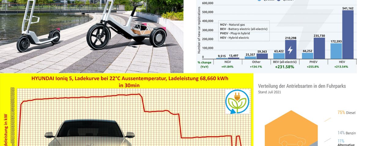 Dienstag Magazin: Tolle Ladeleistung des IONIQ 5. Marktdaten zur Elektrifizierung in Europa. Fuhrparkleiter und die "Alternativen Antriebe". BMW stellt zwei Micromobilitäts-Konzepte vor.