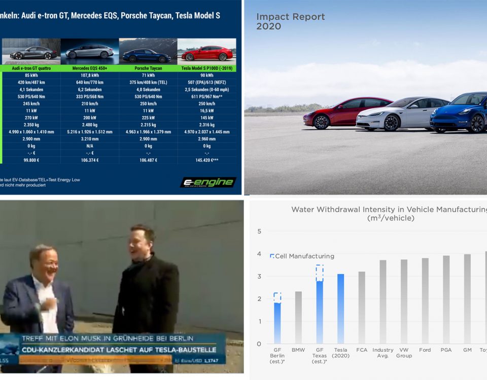 Montag Magazin: Weitpinkeln mit Audi, Mercedes, Porsche und Tesla. Teslas Impact Report 2020. Laschets Kampf gegen die Bürokratie!