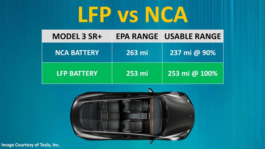 Donnerstag Magazin: NCA vs LFP-Batterien am Beispiel Tesla. E-Lkw fährt auf einer Batterieladung 1.099 km. VW startet E-AutoAbo. Günstigere Polestar 2-Varianten debütieren.