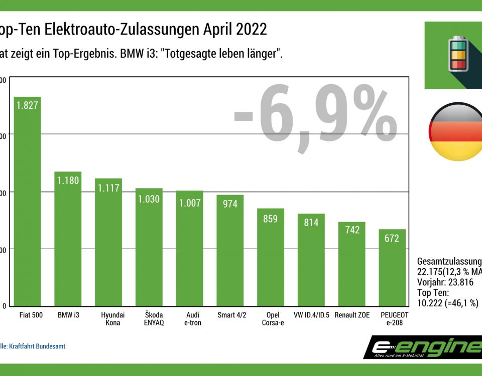 Deutschland im April: Die Krise trifft die Elektromobilität mit voller Wucht!