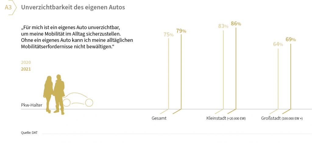 Donnerstag Magazin: iX1, der "Baby iX5". Rohstoff- und Energiepreise zwingen Zulieferer in die Knie. Unreal Engine im Volvo. Keine Spur von "Autokorrektur": die Deutschen lieben ihr Auto.
