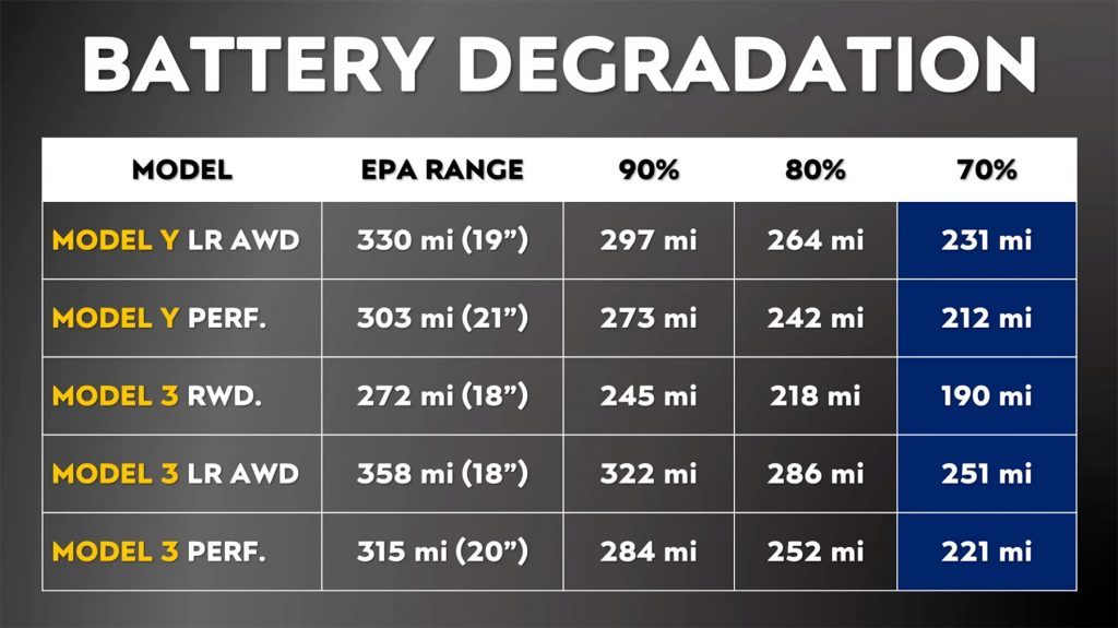 Dienstag Magazin: Macht zu häufiges "Superchargen" die Batterie kaputt? Green NCAP Tesla Model 3, NIO eT7 & Renault Mégane E-Tech: Effizienz sehr gut!