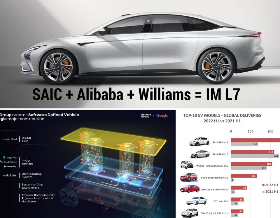 Mittwoch Magazin: L7 von SAIC, Alibaba & Williams!? Renault intensiviert Kooperation mit Google & Qualcomm. Tesla führt die weltweiten EV-Charts im 1. Halbjahr an.