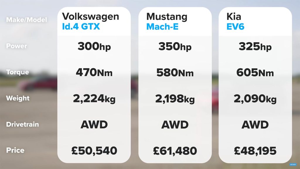 Schräges Donnerstag Magazin: BMW M-City und Petrolhead-Reklame. Jungs beim "Weitpinkeln" aka Drag-Race: BMW vs Tesla & Kia EV6 vs Mach E vs VW ID.4