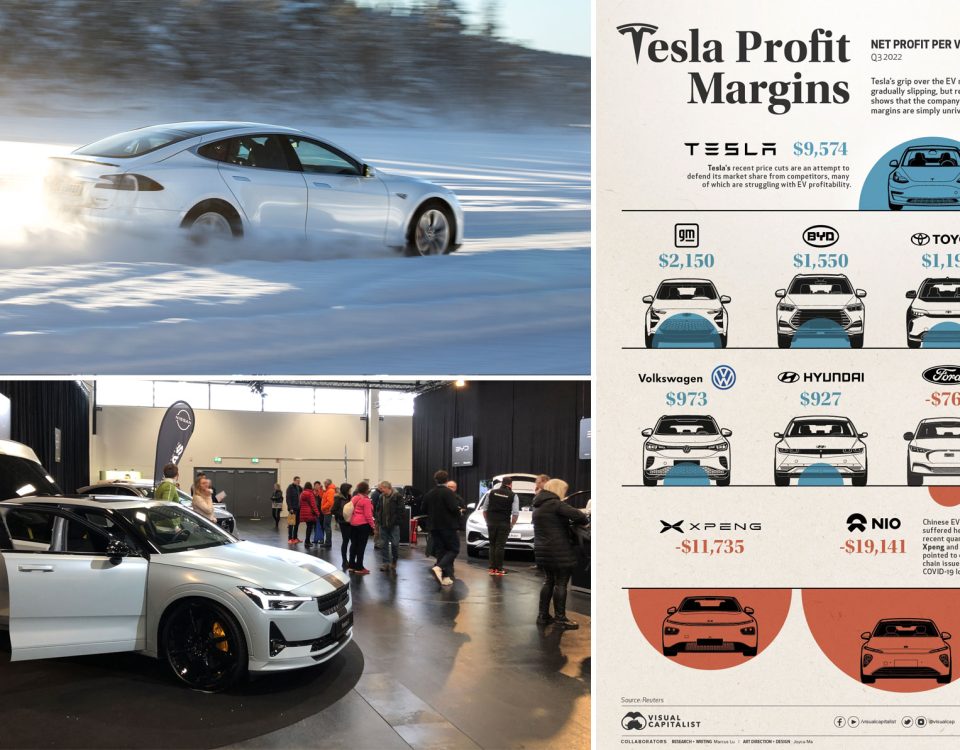 Montag Magazin: Winter-Reichweitentest 2023 mit 24 Modellen. Teslas Margen & der Preiskrieg. Augsburger Lokalmesse "Volt"