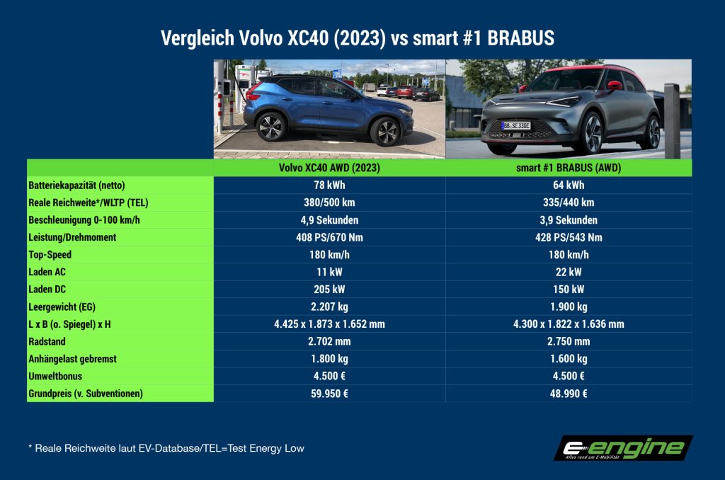 Freitag Magazin: Smart #1 BRABUS im Elchtest – vehement übermotorisiert? Reality-Check: VW ID.2all für unter 25.000 €? Tohuwabohu bei der Easee Home Box?