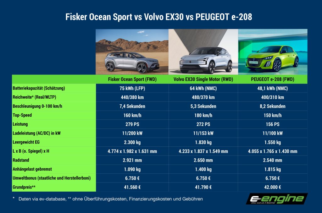 Mittwoch Magazin: Fisker Ocean– wie konkurrenzfähig ist der "Sport" für 35K. Wie Quantencomputer die Automobilbranche revolutionieren.