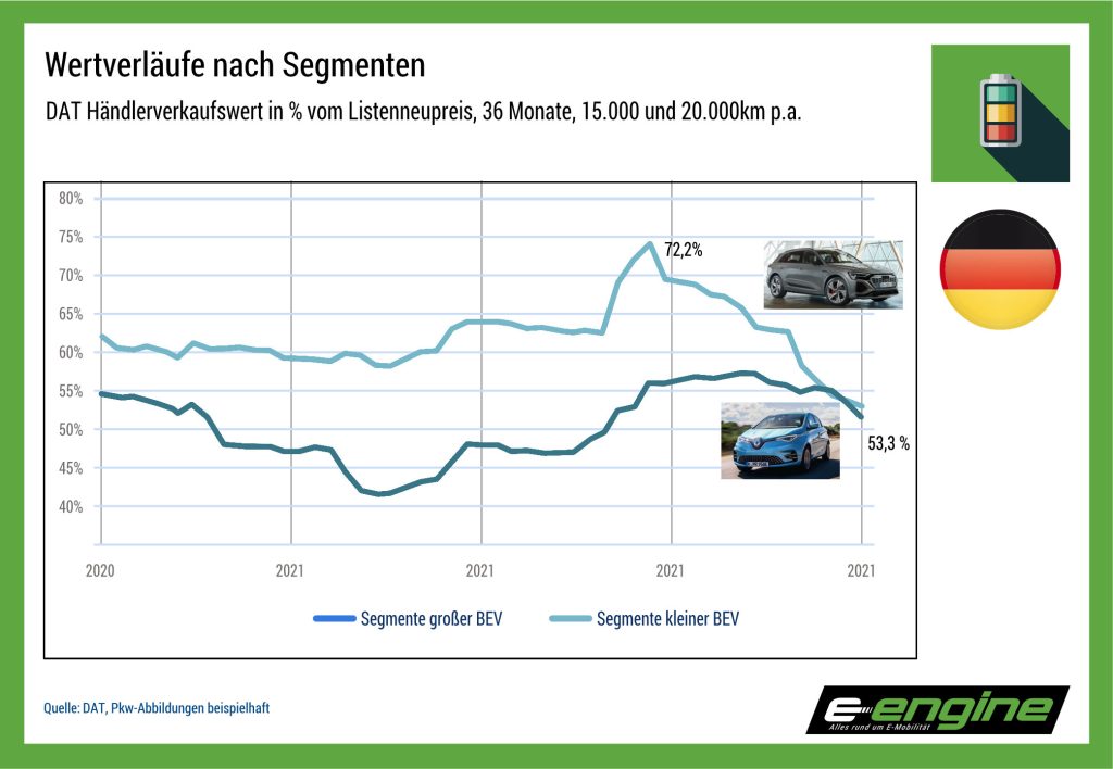 Mittwoch Magazin: XIAOMI SU7 vs Model 3 – "schockierend" starker Wettbewerb. Stromer-Gebrauchtmarkt.
