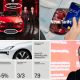 Mittwoch Magazin: Alfa Romeos "Milano"-Problem blitzschnell gelöst. EnBW aktualisiert und ändert Preismodell. Polestar reduziert Emissionen weiter. BMW rügt in App Konsumenten.